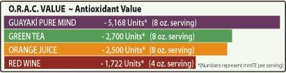 Guayakí Yerba Mate Organic Energy Drink: ANtiOXIDANT CHART