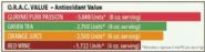 Guayakí Yerba Mate Organic Energy Drink: ANTIOXIDANT CHART