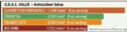 Guayakí Yerba Mate Organic Energy Drink: ANTIOXIDANT CHART